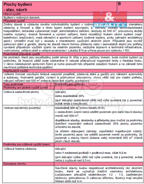 Prodej stavebního pozemku, 1 603 m² 8