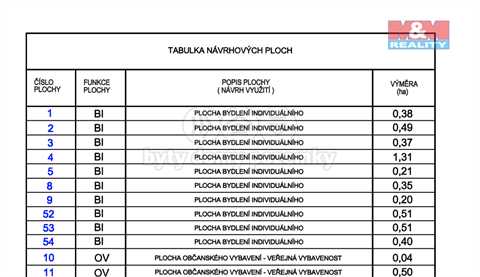 Prodej zahrady, 652 m² - 8