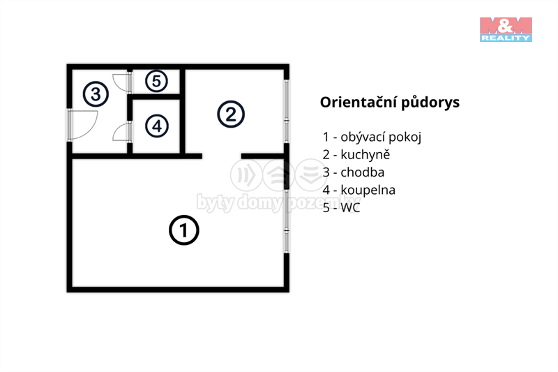 Obrázek č. 1