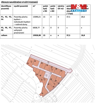 Prodej stavebního pozemku, 754 m² 2