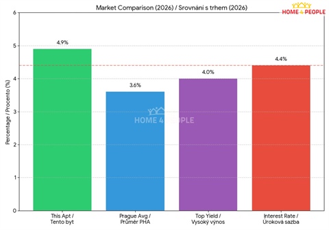 Prodej bytu 2kk, 37 m² 28