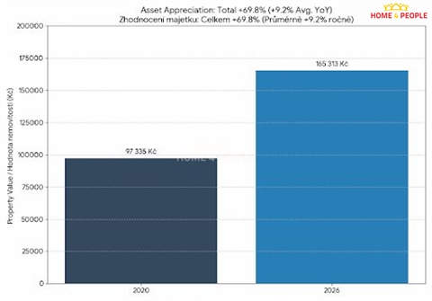Prodej bytu 2kk, 37 m² - 10