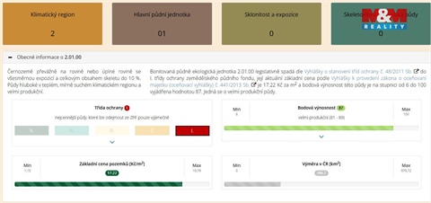 Prodej zemědělské půdy, 5 354 m² - 4