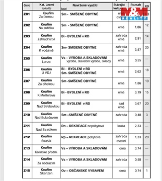 Prodej zemědělské půdy, 5 354 m² - 6