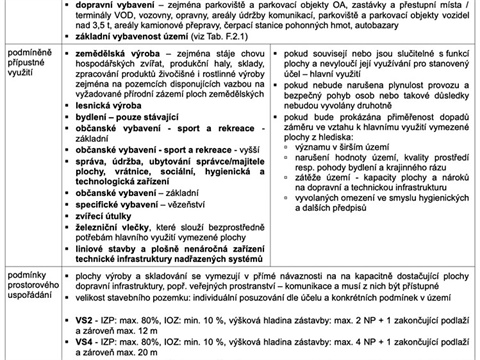 Prodej pozemku pro komerční výstavbu, 8 651 m² - 4