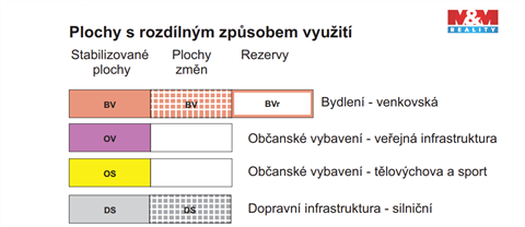 Prodej stavebního pozemku, 1 152 m² - 18