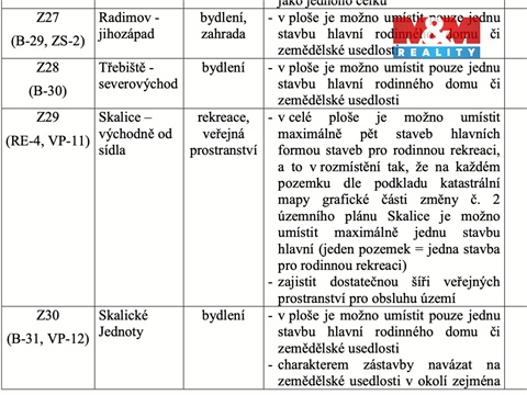 Prodej stavebního pozemku, 900 m² - 2