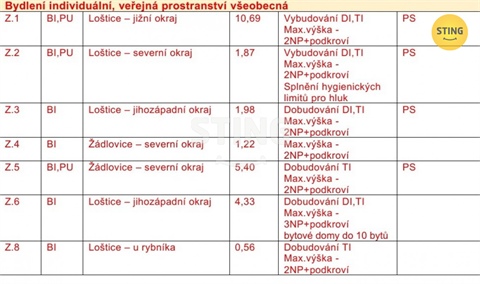 Prodej stavebního pozemku, 3 366 m² - 6