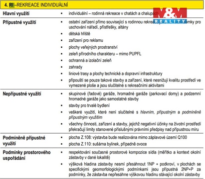 Prodej zahrady, 401 m² 8