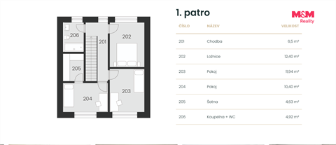 Prodej rodinného domu, 107 m² - 4