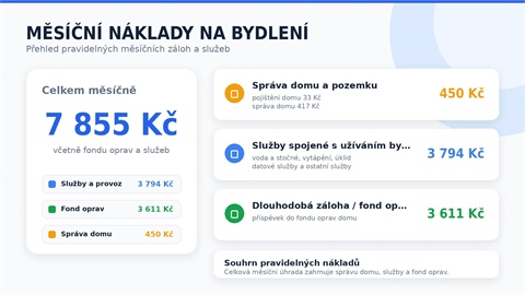 Prodej bytu 3+1, 72 m² - 24