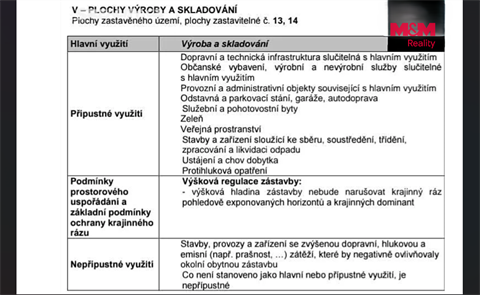 Prodej pozemku pro komerční výstavbu, 4 694 m² 4