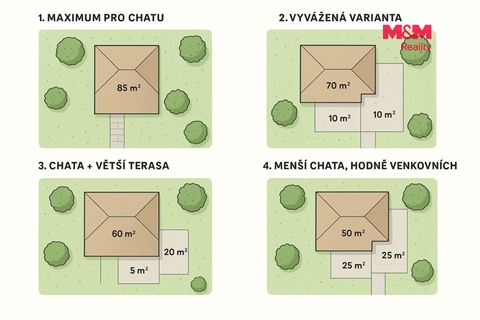 Prodej stavebního pozemku, 858 m² 14